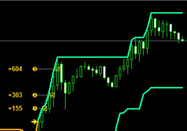 TakePropips Donchian Trend PRO is a powerful tool that provides trading signals