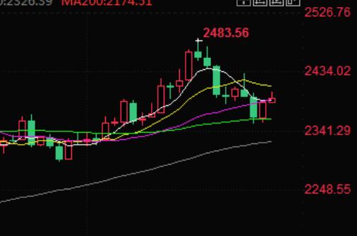 The situation in the Middle East is changing dramatically! Gold prices soared by $15 at one point, breaking through $2400! This week we will win the 'Super Week' test