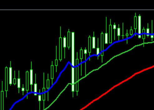 3 Moving Average Cross Arrow Indicator Trend EA