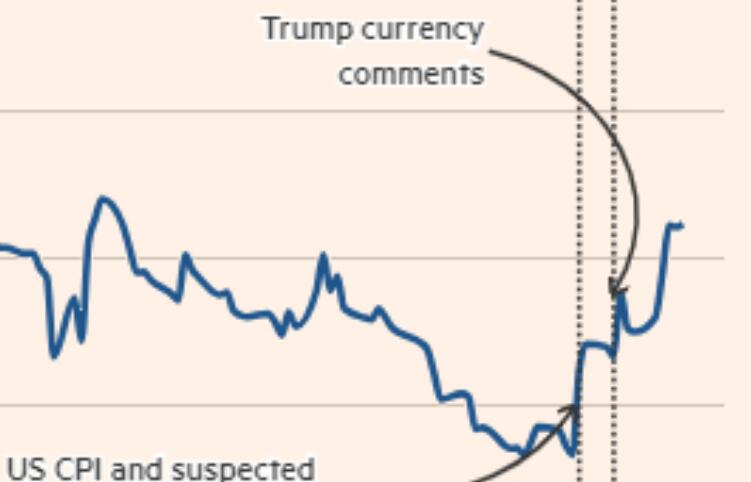 The significant rebound of the Japanese yen has impacted the global market, and volatility is expected to intensify this week