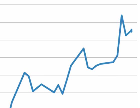 Is the inverted yield curve of US Treasury bonds about to reverse, and has the US escaped an economic recession?