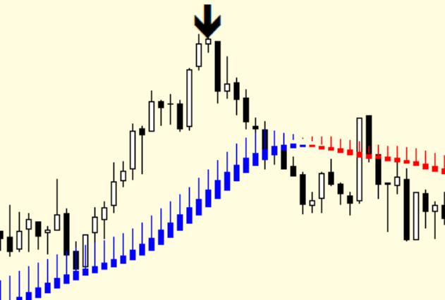 100% Trend Lock System v1