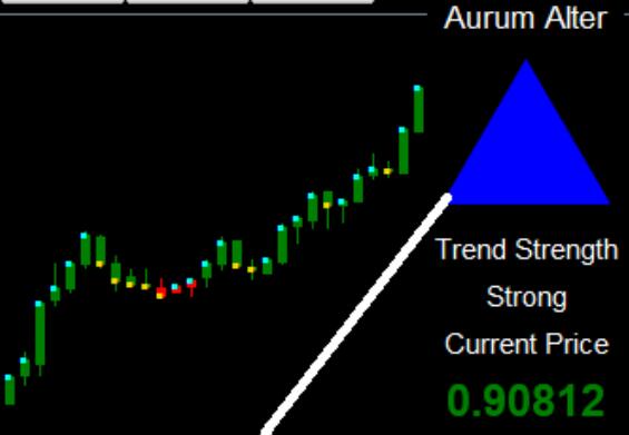 Forex Aurum Alter Strategy has no future function, an accurate trading system