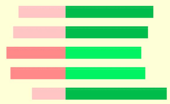 Overview of "Hub Points+Long Short Ratio" of Gold, Crude Oil, and Foreign Exchange Stock Index (2024/07/30)