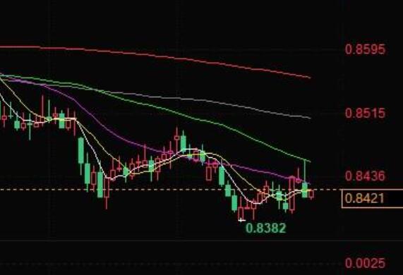 The pound is facing the risk of interest rate cuts in the short term and is still bullish in the future due to the new government coming into power!