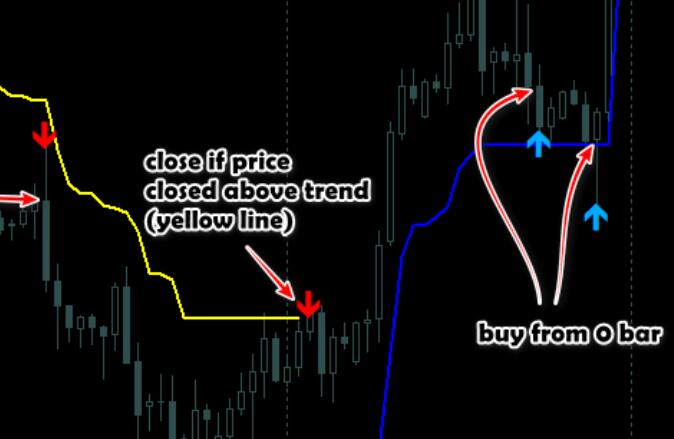 Holy Grail Trend Trading System EA