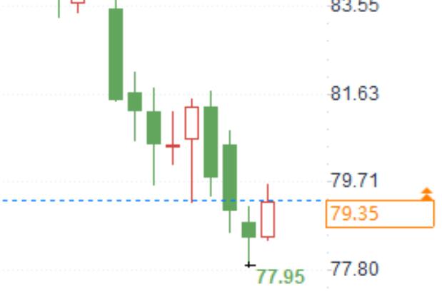 The tension in the Middle East has led to a rebound in oil prices. EIA data was released in the evening. Can oil prices break through the constraints of demand concerns?