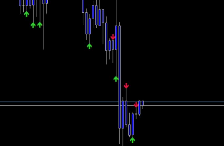 Arrow - No Future Function Trend EA