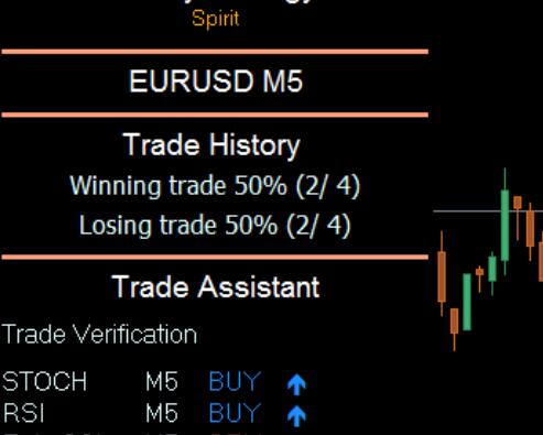 A long short indicator EA Binary Strategy Elite worth $200