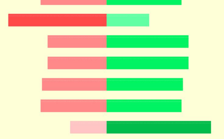 Overview of "Hub Points+Long Short Ratio" of Gold, Crude Oil, and Foreign Exchange Stock Index (2024/08/01)