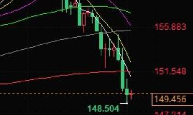 The Bank of Japan may raise interest rates again! If the US and Japan fall below 148.50, it will end the temporary upward trend