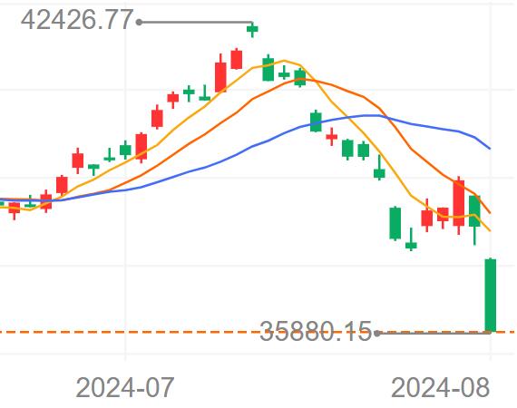 The Japanese stock market has plummeted for two consecutive days, and the market is waiting for non farm payrolls