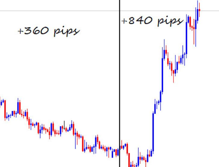 Here is an indicator EA Kforex v1.3 that has never been so useful before, without any future functions