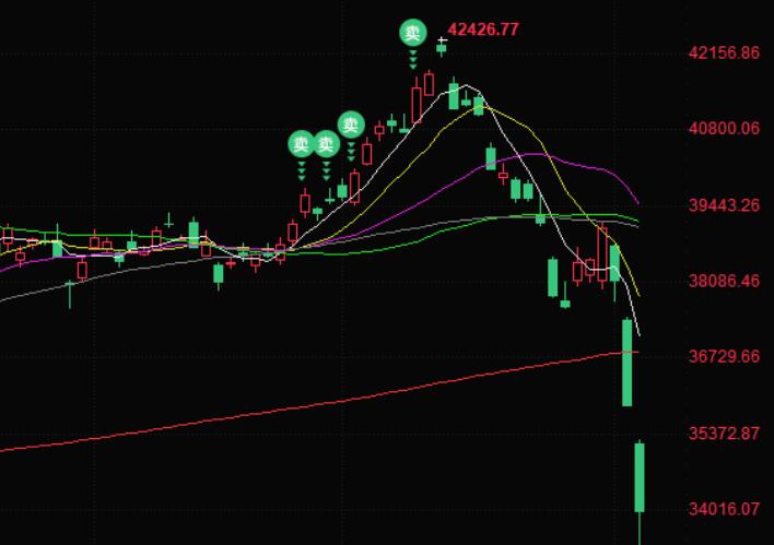 Iran may attack Israel in the next 24 hours, causing a 7% drop in the Japanese stock market and a nearly $30 drop in gold prices