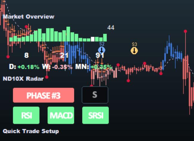 ND10X EA trading system priced at $449