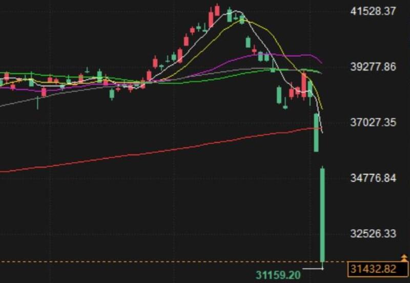 Concerns about a US economic recession have had a significant impact, causing major stock indices in the Asia Pacific region to experience widespread declines!