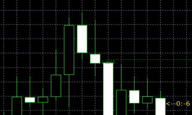 Trend based multi signal indicator EA