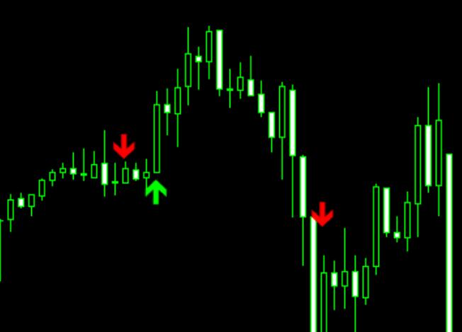 FX Market Geometry Long Short Arrow Indicator