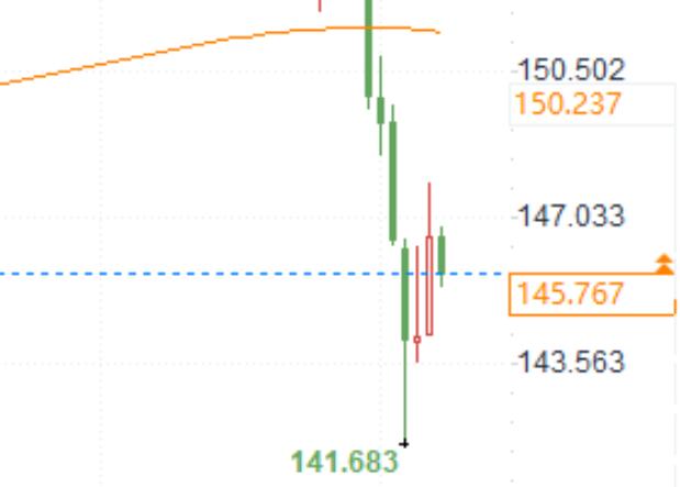 Bank of Japan policy fog: Is the next step for the yen to rise or fall?