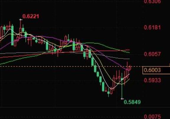 The Reserve Bank of New Zealand is expected to maintain stability next week and may signal a later interest rate cut!