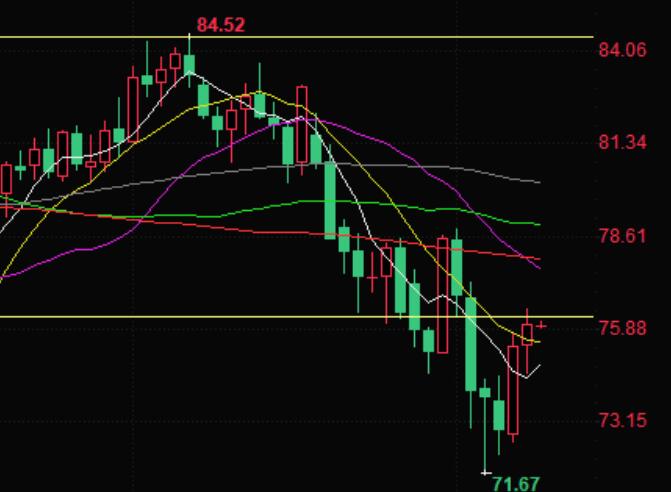 Crude oil trading reminder: Two major positive factors provide support, with daily oil prices rising twice. Has this bottomed out?