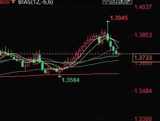 Barclays: Canadian dollar underperforms, considering buying when USD/CAD falls towards 1.36