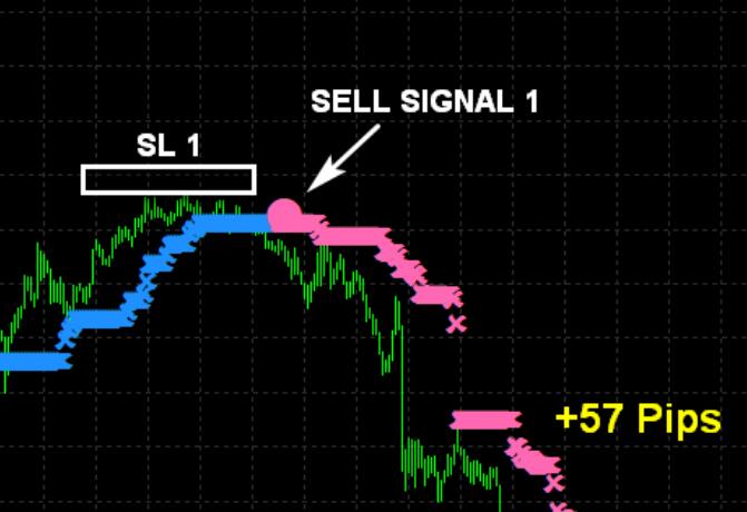 NanoTrader FX Trend based Trading System