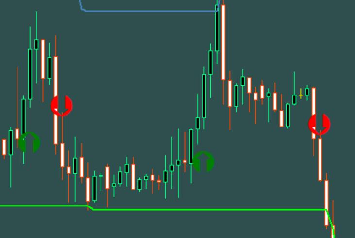 Channel indicator with arrow and alarm Channel Trading