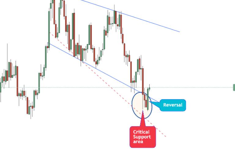 Silver hits bottom and rebounds, which market risks may become 'roadblocks'!