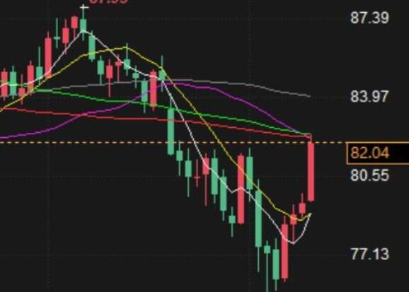 Brent crude oil will be in the range of $75-85 in the short term, and there is an upward risk for the rest of this year!