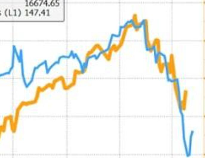 The closing of yen carry trades has eased in the short term, but may continue in the medium to long term