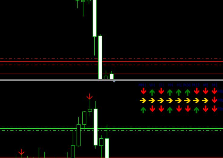 Vega EA does not have signal indicators for future functions