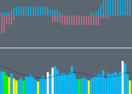 Two excellent trading volume indicators EA 