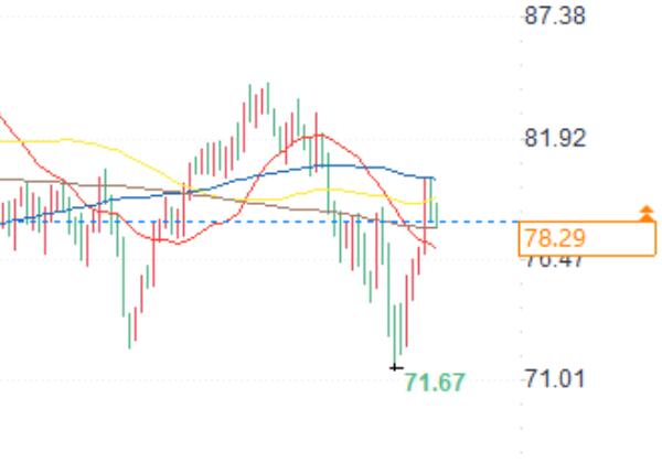 Amid geopolitical tensions, the outlook for crude oil is bullish and inventories are decreasing