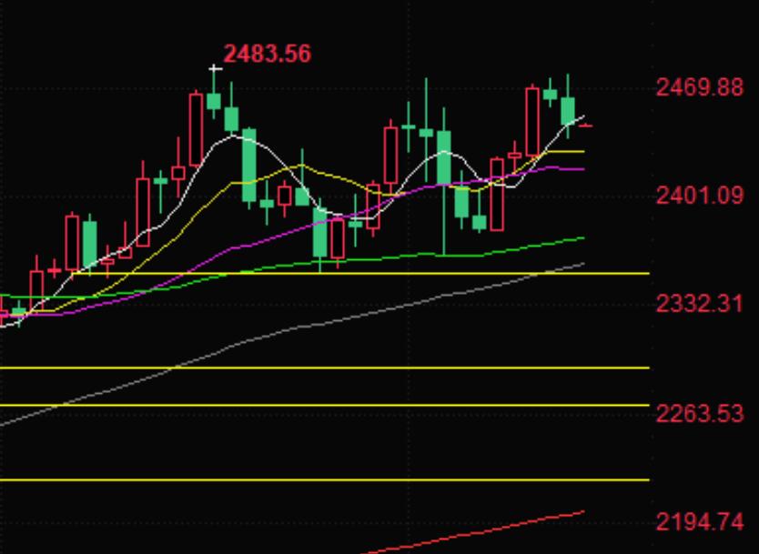 Gold trading analysis: Long positions take profits after US CPI data, gold prices fall under pressure, pay attention to 'terrifying data', alert to top building risks