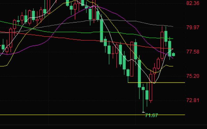 Crude Oil Trading Analysis: Oil Prices Close 1% Lower, Demand Concerns Rise