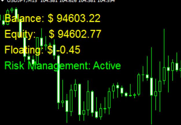 A great scalp peeling EA - FXCore100