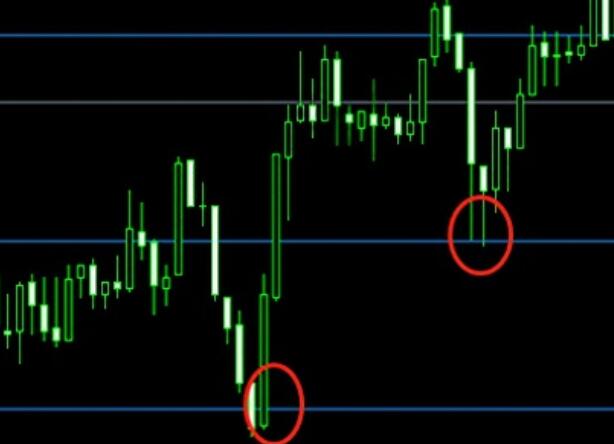 A Fibonacci index that works wonders when combined with other indicators