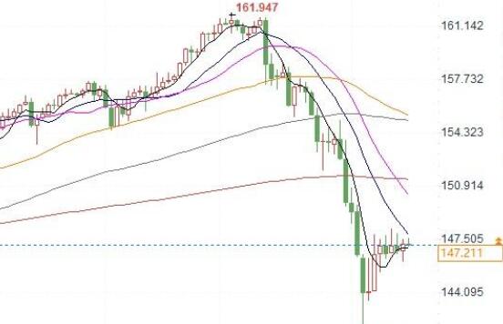 Fitch Ratings: Japan will be more cautious about raising interest rates to avoid rapid appreciation of the yen!