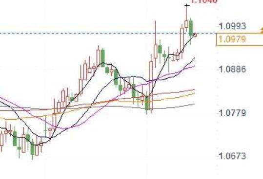 Netherlands International: Euro has room to move towards 1.12 before the end of Q3