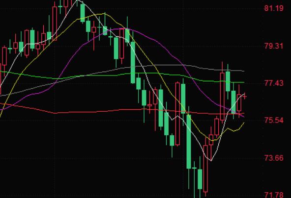 Crude oil trading analysis: US economic data is impressive+geopolitical tensions, oil prices rise by over $1