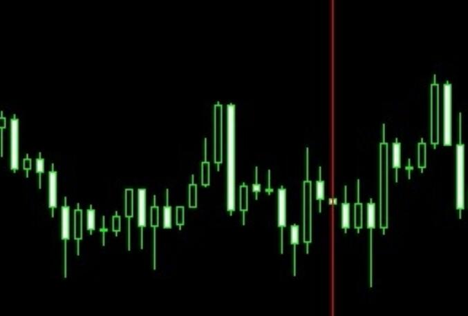 A great chart navigation tool that quickly locates the candlestick at a certain time on a certain day