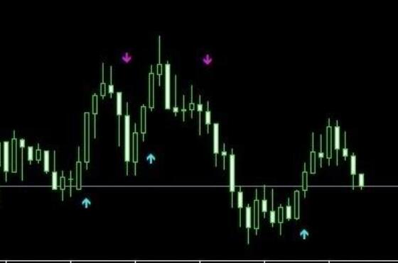 Trend signal indicators without future functions