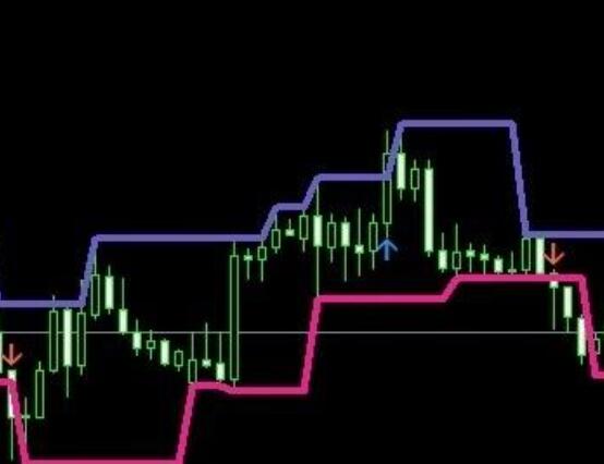 KT fractal channel index