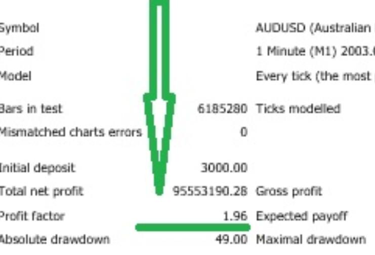 Panther Trader Pro Trend Tracking EA