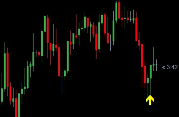 Arrow indicator based on moving averages and MACD