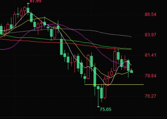 Crude oil trading analysis: Demand concerns drag oil prices to over a week low