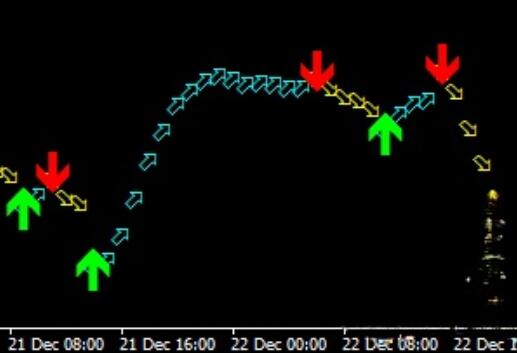 SFI does not have signal indicators for future functions