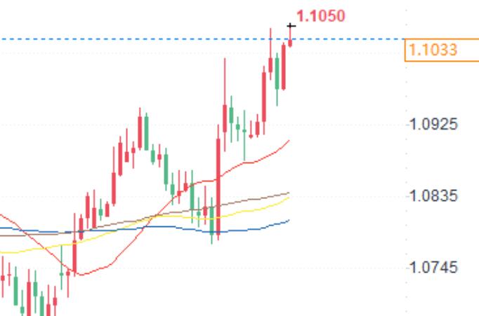 Attention: EUR/USD, WTI crude oil futures