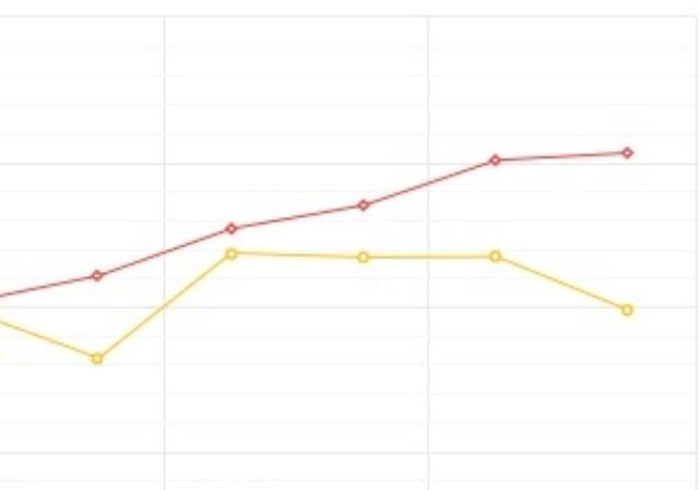 Virtuo Multi Trading EA achieved a monthly return of 5-10%